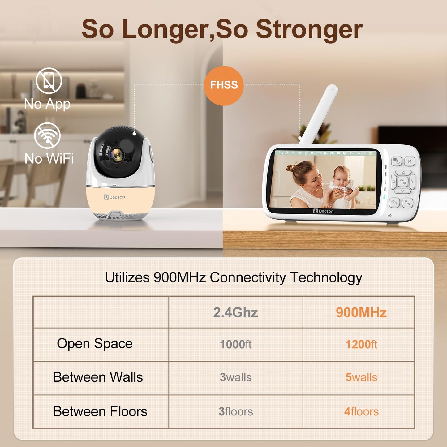 DEASON No WiFi Baby Monitor with Camera and Audio, Early Education and White Noise 64G TF Card 5" Screen 1080P Video 2-Way Talk, Sound & Temp Alarm, Night Vision and 1200ft Range