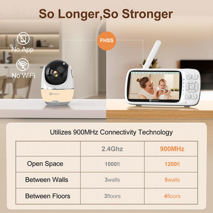 DEASON No WiFi Baby Monitor with Camera and Audio, Early Education and White Noise 64G TF Card 5" Screen 1080P Video 2-Way Talk, Sound & Temp Alarm, Night Vision and 1200ft Range
