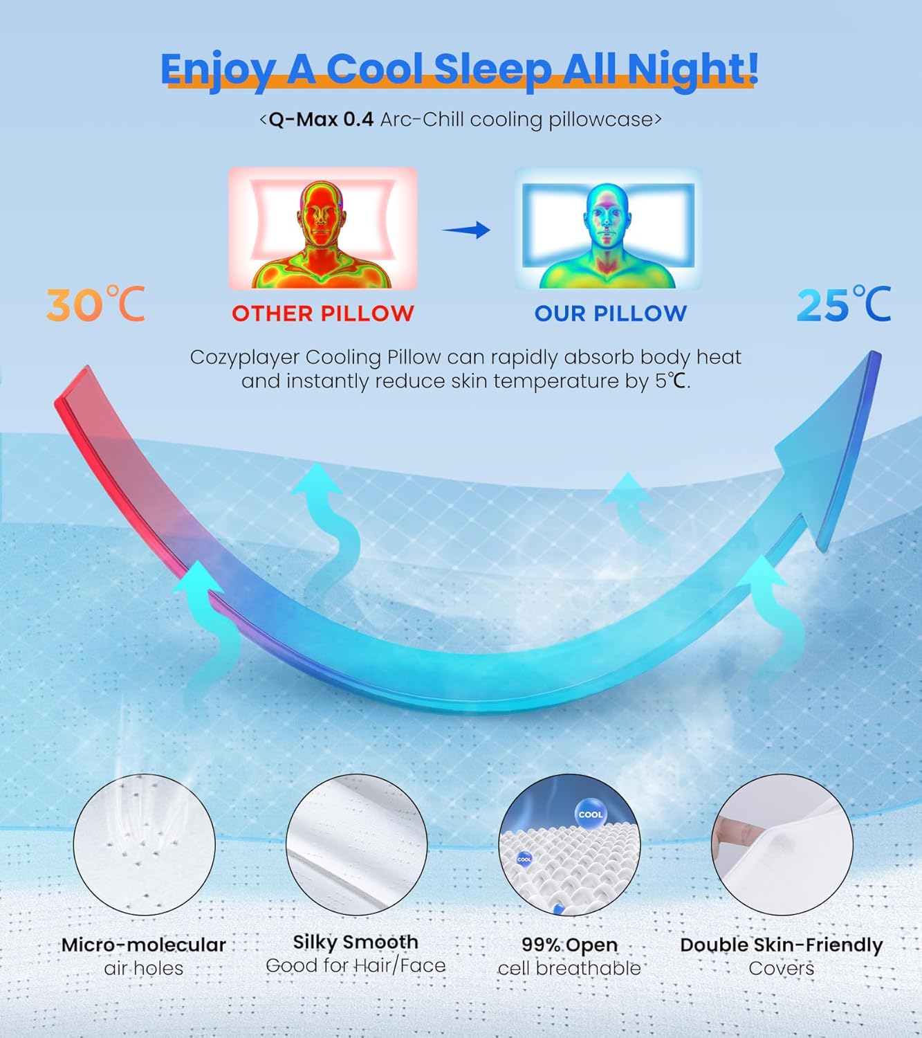 Adjustable Cervical Pillow Cozy Sleeping, Odorless Ergonomic Contour Memory Foam Pillows